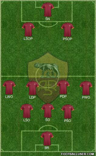 AS Roma Formation 2015