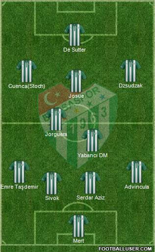 Bursaspor Formation 2015