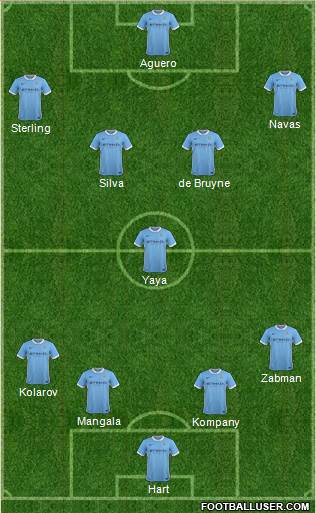 Manchester City Formation 2015
