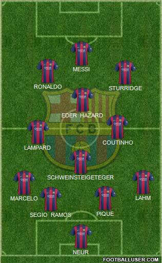 F.C. Barcelona Formation 2015