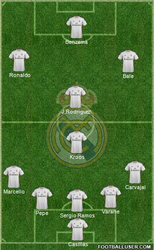 R. Madrid Castilla Formation 2015
