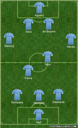 Manchester City Formation 2015