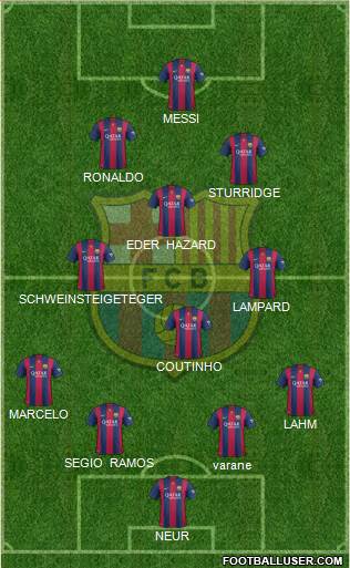 F.C. Barcelona Formation 2015