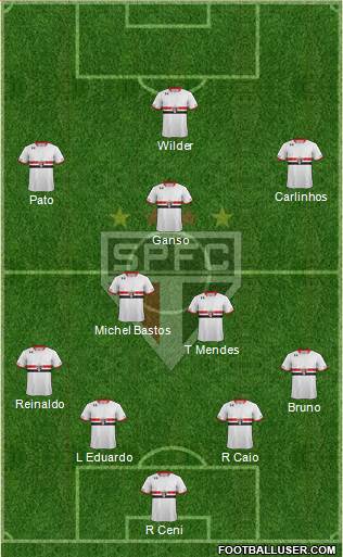 São Paulo FC Formation 2015