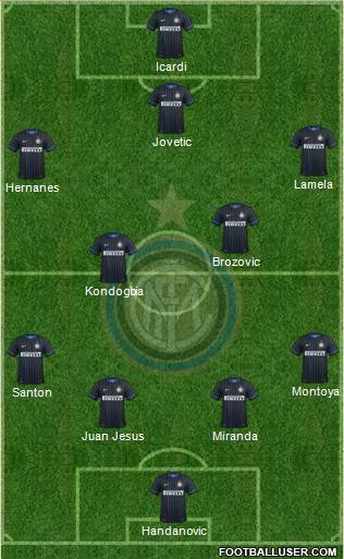 F.C. Internazionale Formation 2015