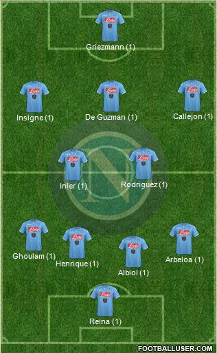 Napoli Formation 2015