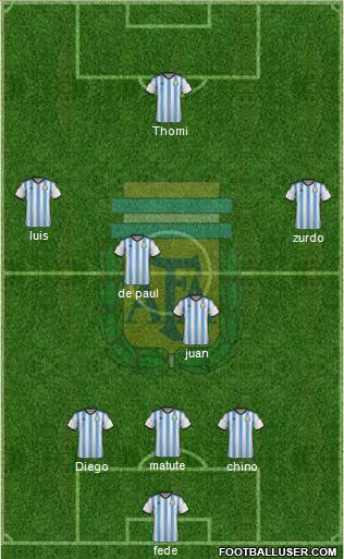 Argentina Formation 2015