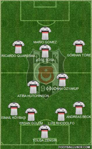 Besiktas JK Formation 2015