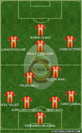 Galatasaray SK Formation 2015