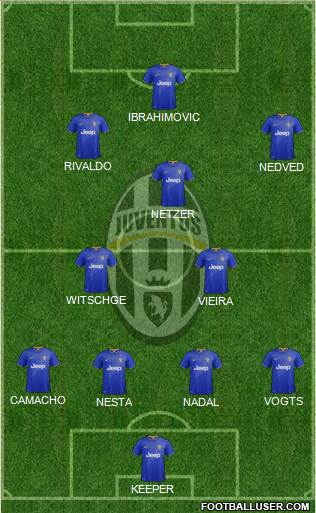 Juventus Formation 2015