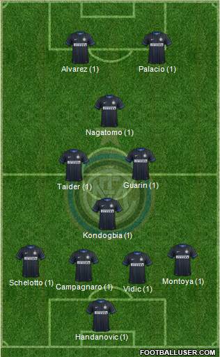 F.C. Internazionale Formation 2015