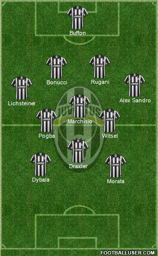 Juventus Formation 2015