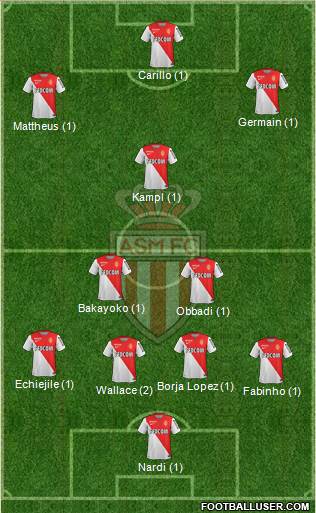 AS Monaco FC Formation 2015
