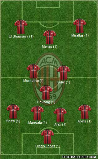 A.C. Milan Formation 2015