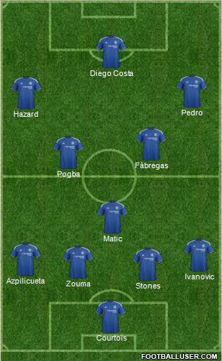 Chelsea Formation 2015