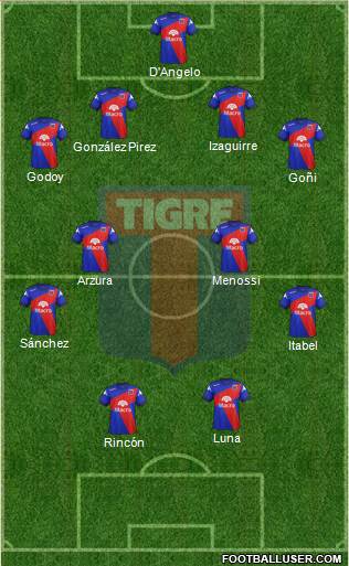 Tigre Formation 2015