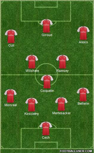 Arsenal Formation 2015