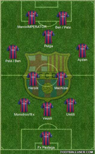 F.C. Barcelona Formation 2015