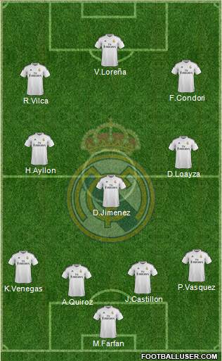 Real Madrid C.F. Formation 2015