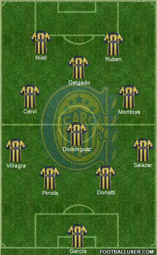 Rosario Central Formation 2015