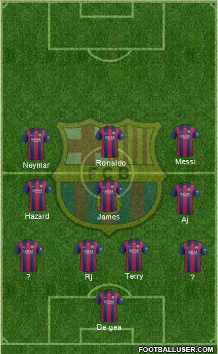 F.C. Barcelona Formation 2015