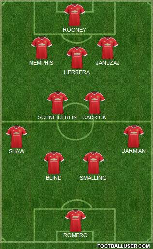 Manchester United Formation 2015