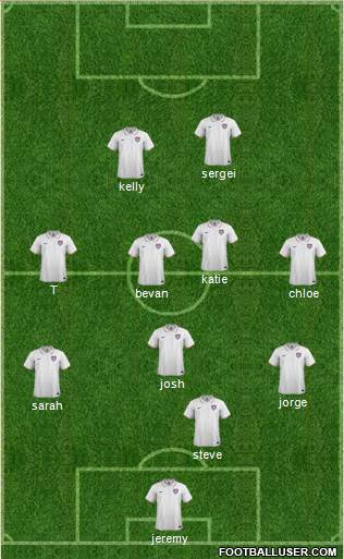 U.S.A. Formation 2015