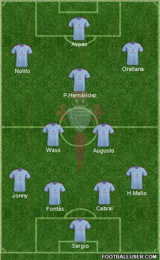 R.C. Celta S.A.D. Formation 2015