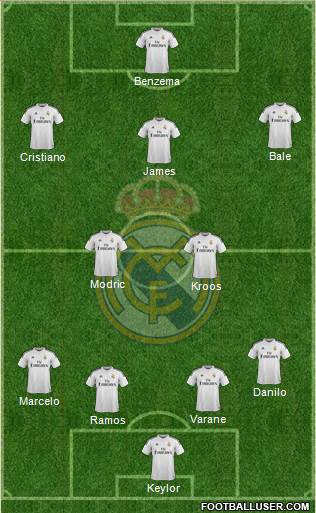 Real Madrid C.F. Formation 2015