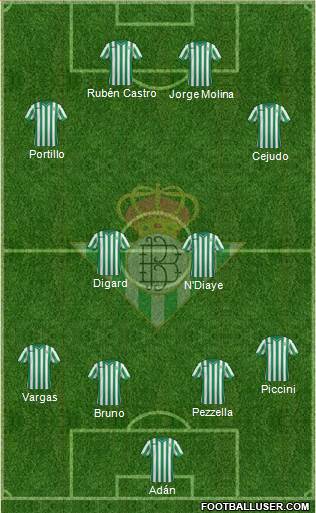 Real Betis B., S.A.D. Formation 2015