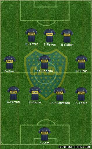 Boca Juniors Formation 2015