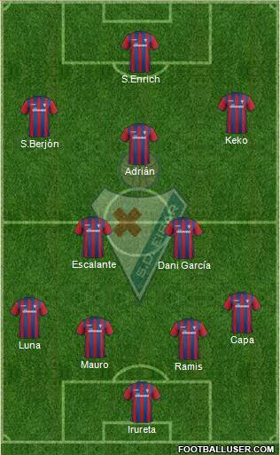 S.D. Eibar S.A.D. Formation 2015