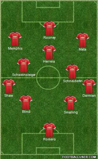 Manchester United Formation 2015