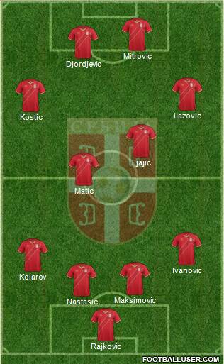 Serbia Formation 2015