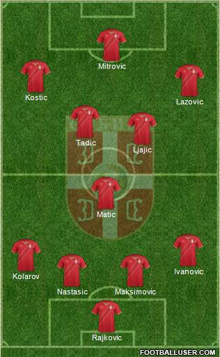 Serbia Formation 2015