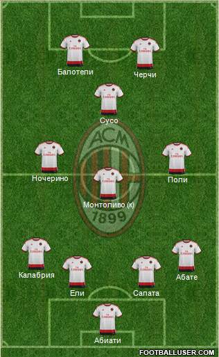A.C. Milan Formation 2015