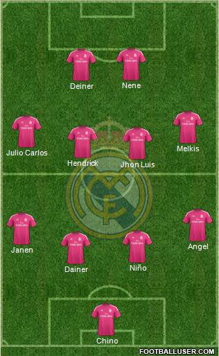 Real Madrid C.F. Formation 2015