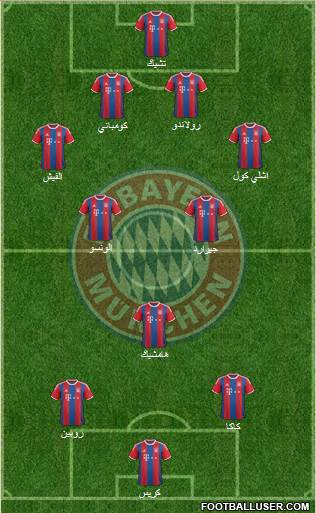 FC Bayern München Formation 2015