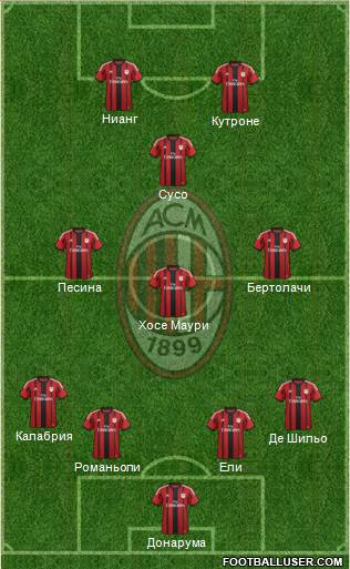 A.C. Milan Formation 2015