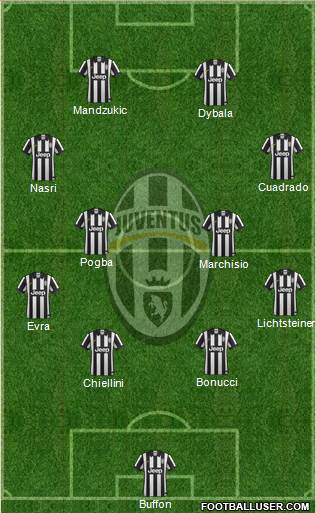 Juventus Formation 2015