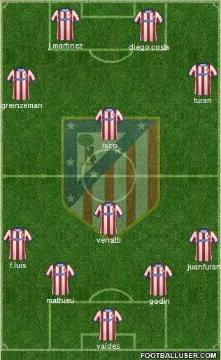 C. Atlético Madrid S.A.D. Formation 2015