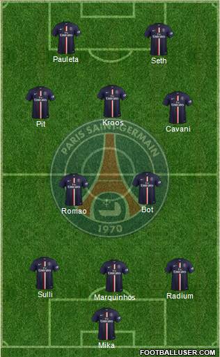 Paris Saint-Germain Formation 2015