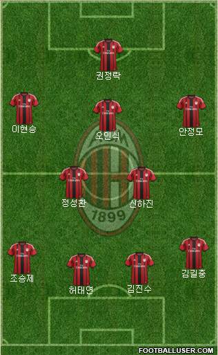 A.C. Milan Formation 2015