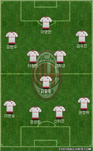 A.C. Milan Formation 2015