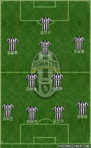Juventus Formation 2015