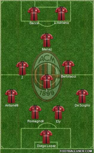 A.C. Milan Formation 2015