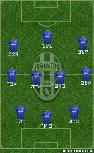 Juventus Formation 2015