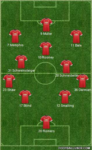 Manchester United Formation 2015