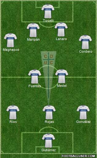 CD Universidad Católica Formation 2015