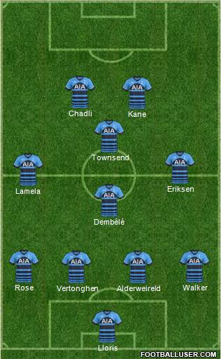 Tottenham Hotspur Formation 2015